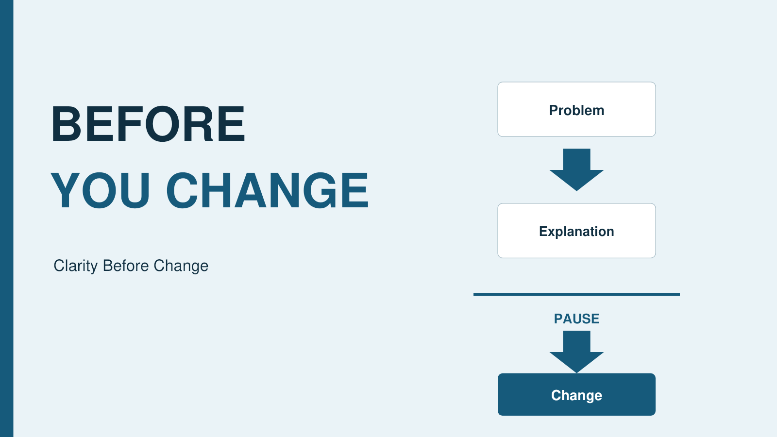 Clarity Before Change