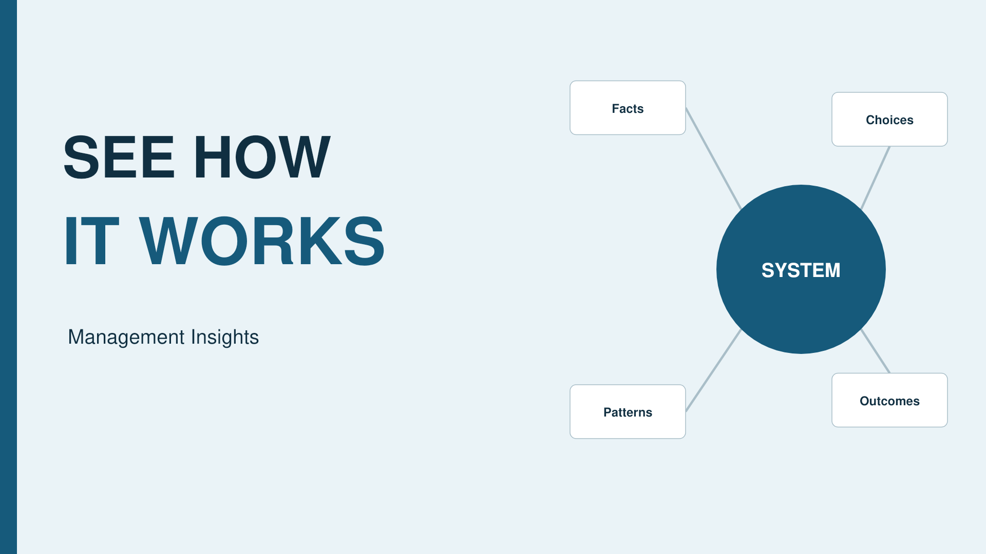 Seeing How Organizations Really Work