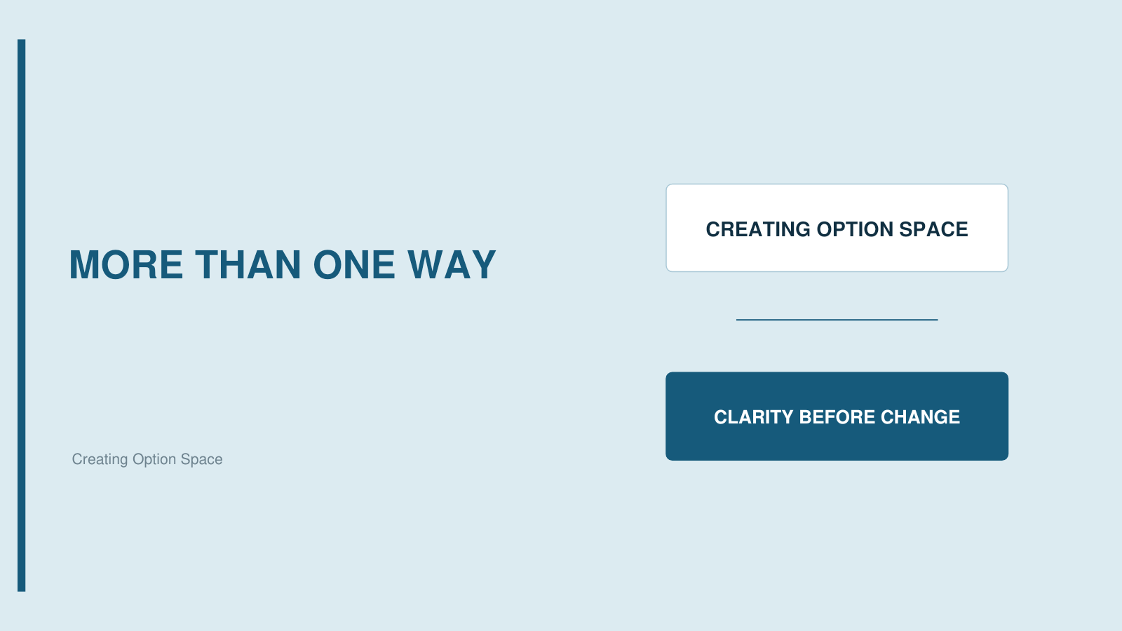 Creating Option Space