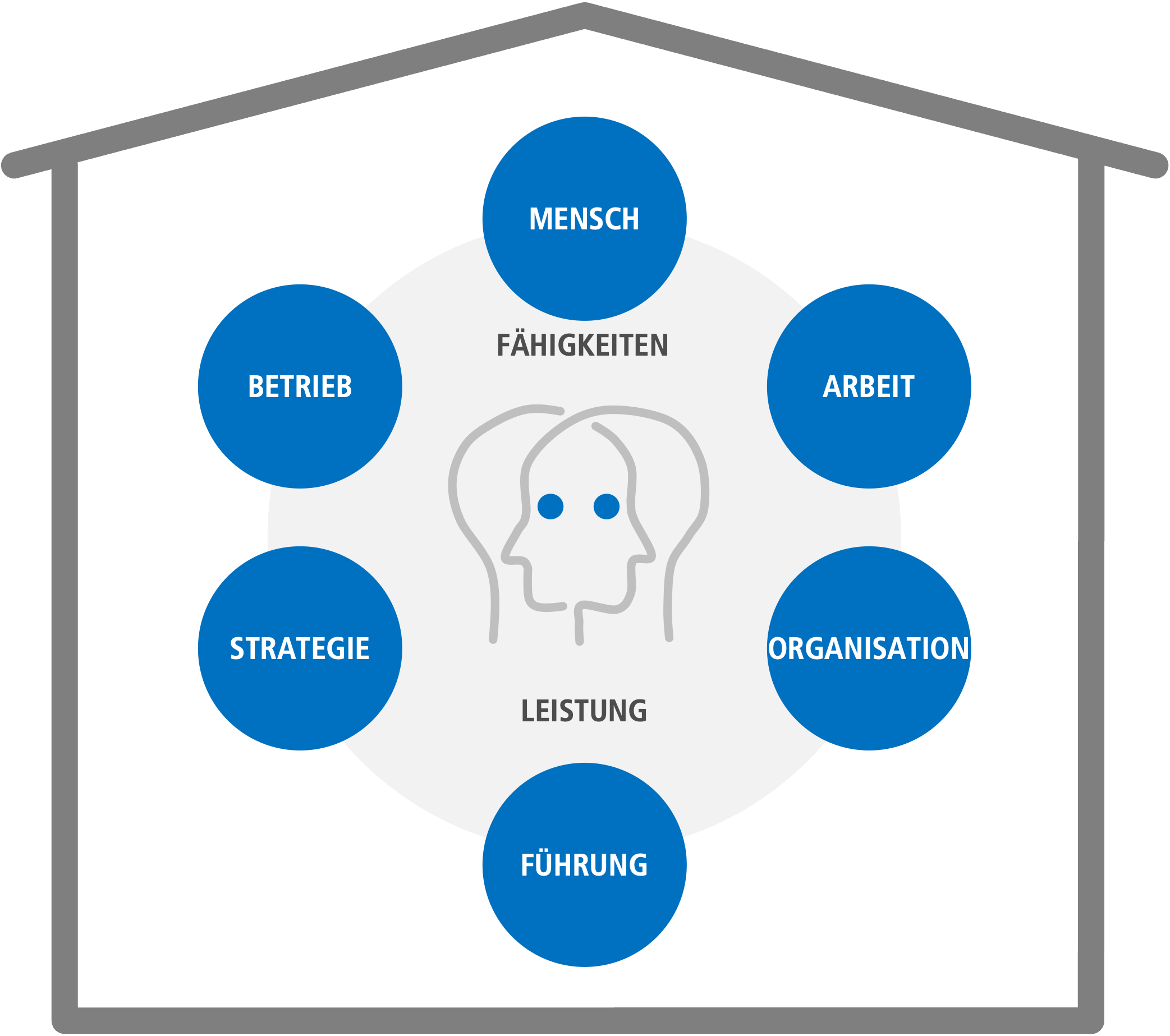 Der Organisations-Zwilling