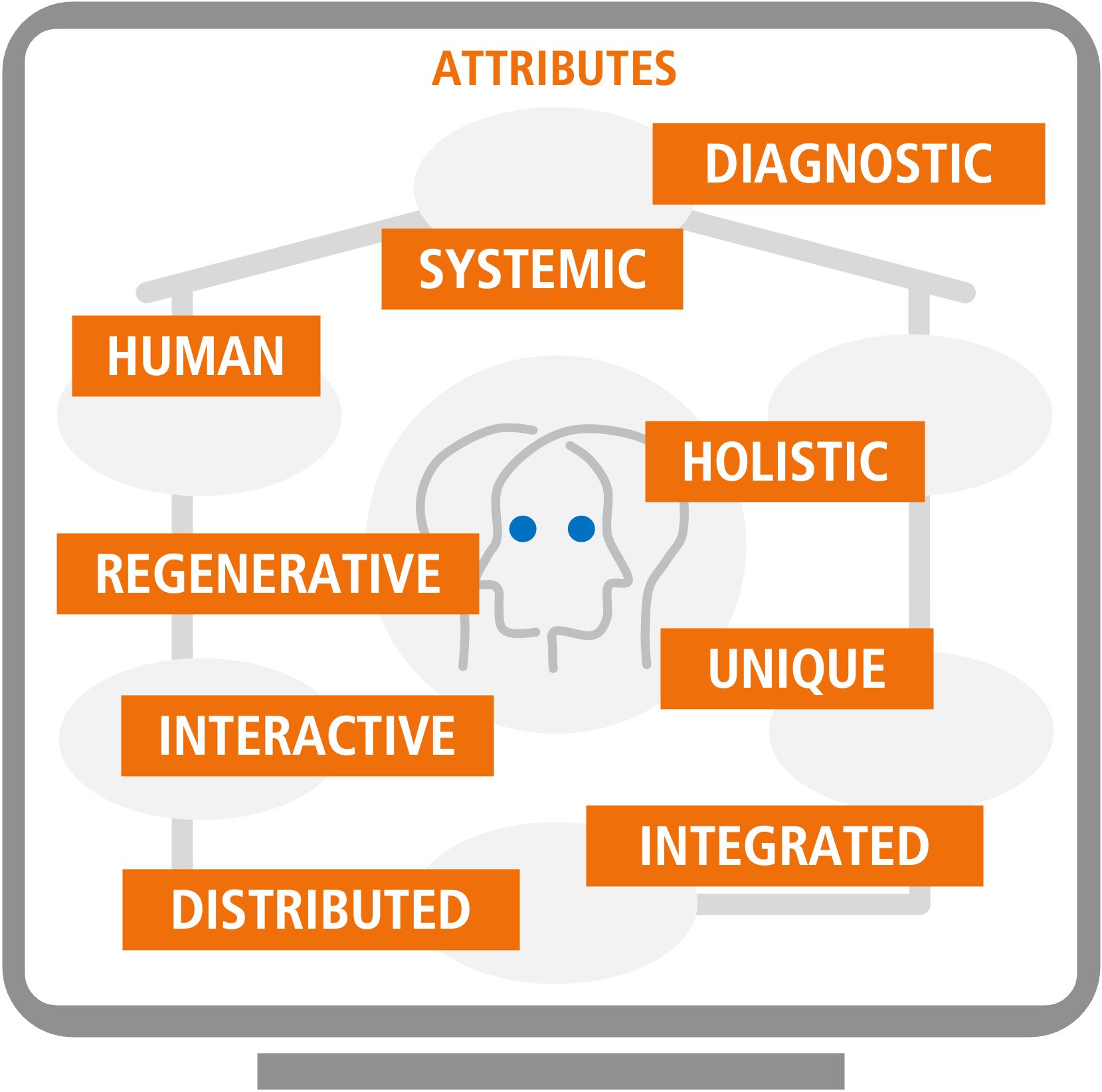 The Organization Twin Attributes