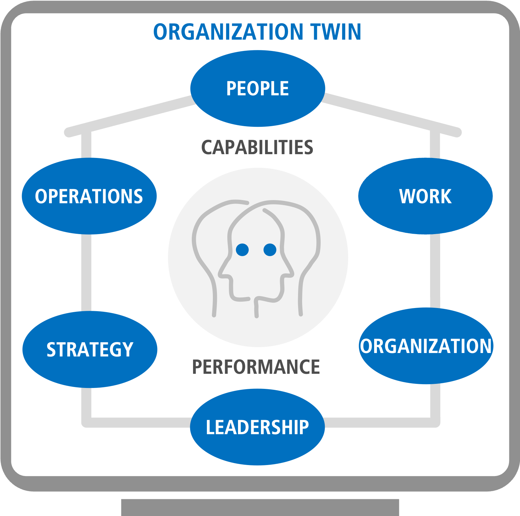 The Organization Twin