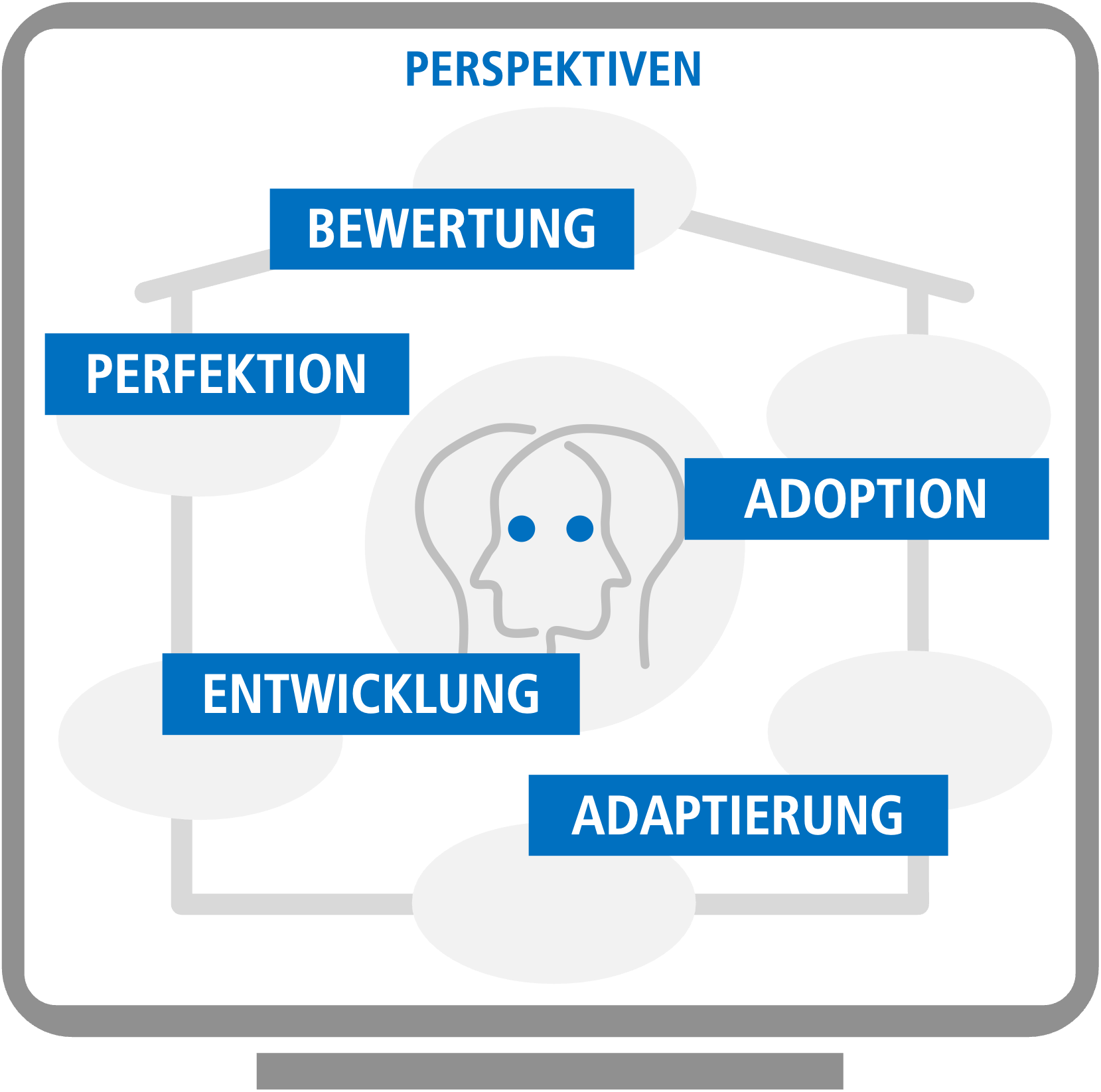 Perspektiven des Organisationszwillings