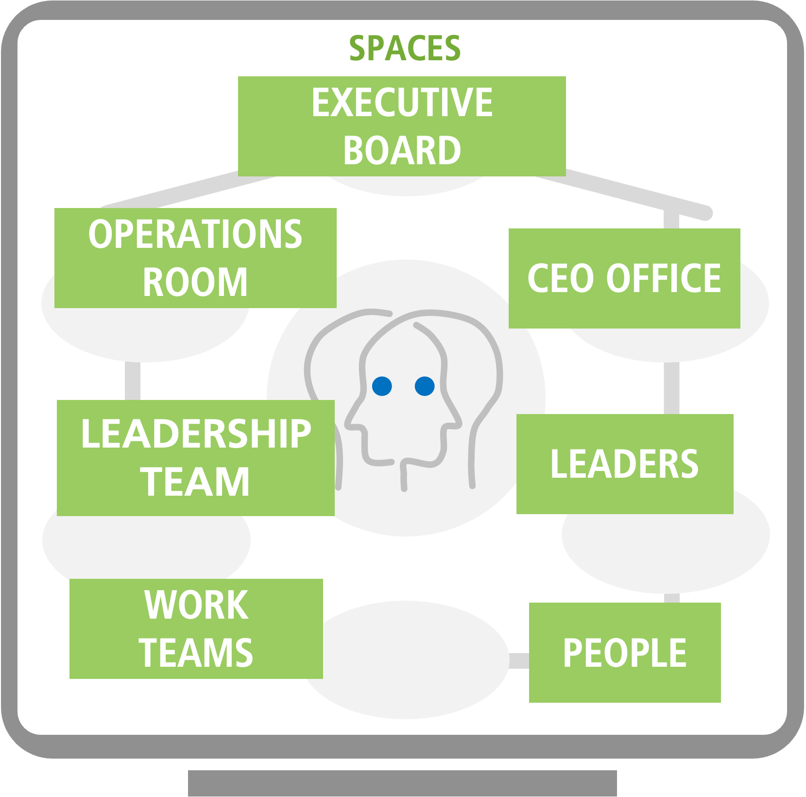 The Organization Twin Spaces