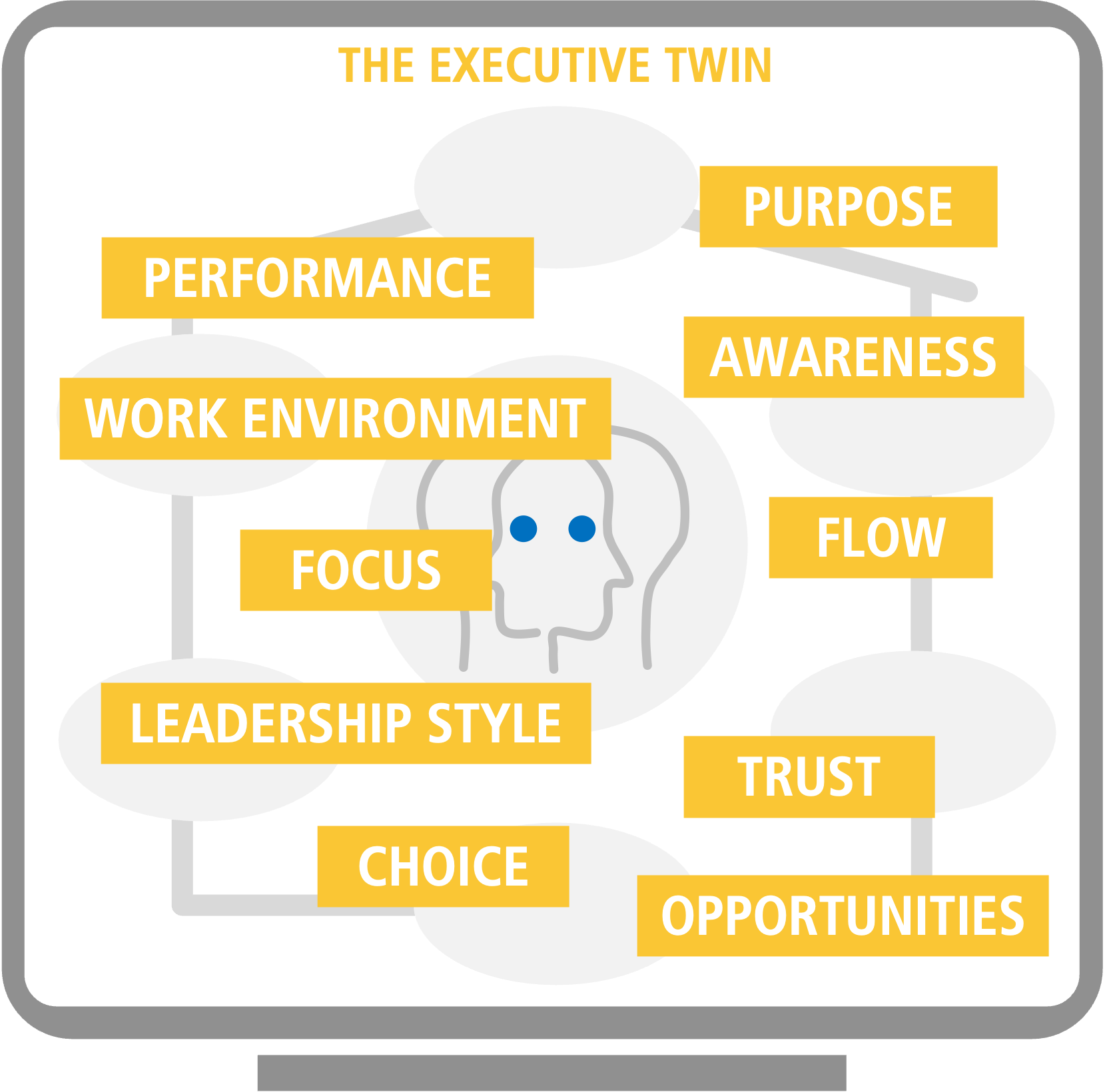 Executive Twin