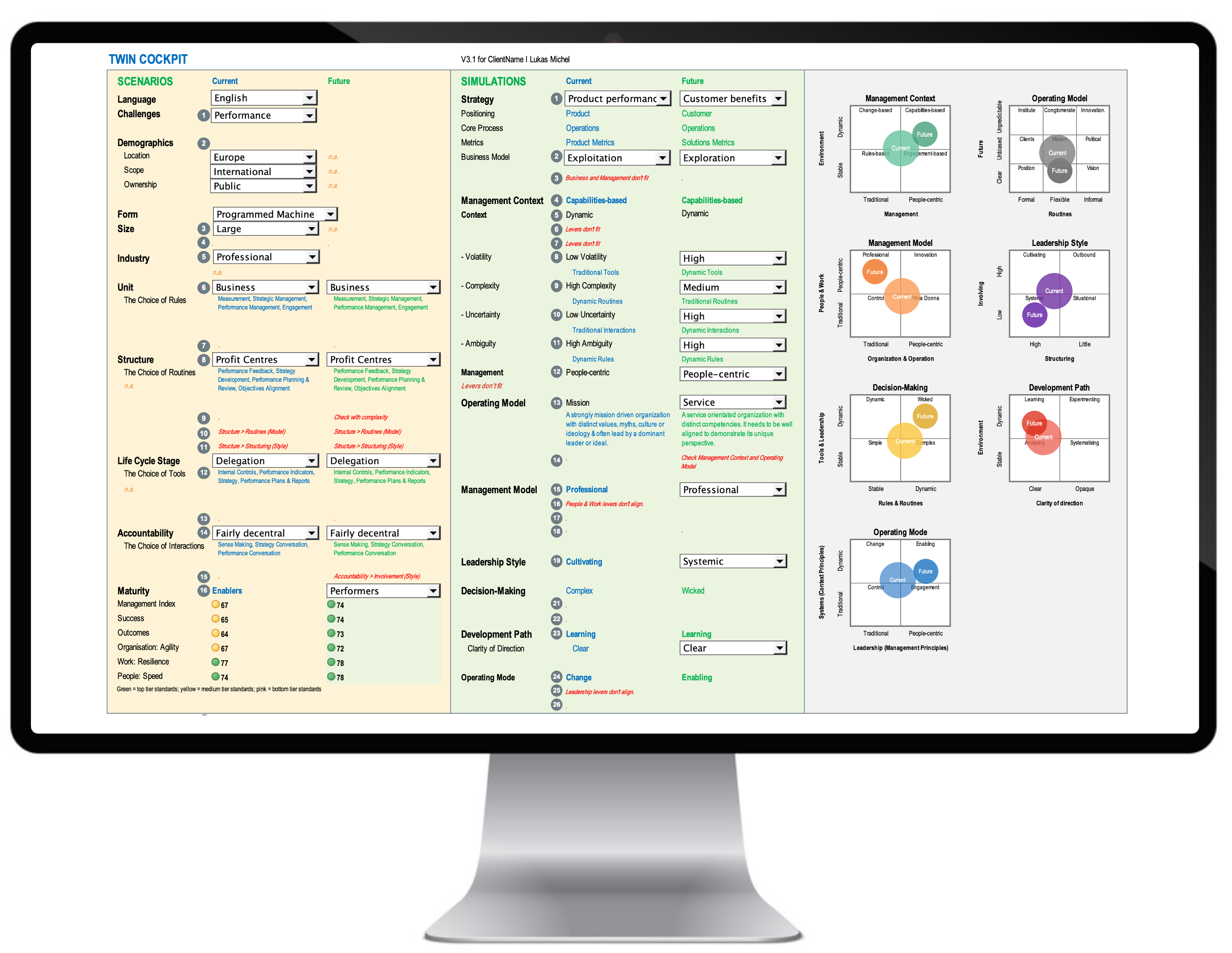 The Organization Twin Expert System