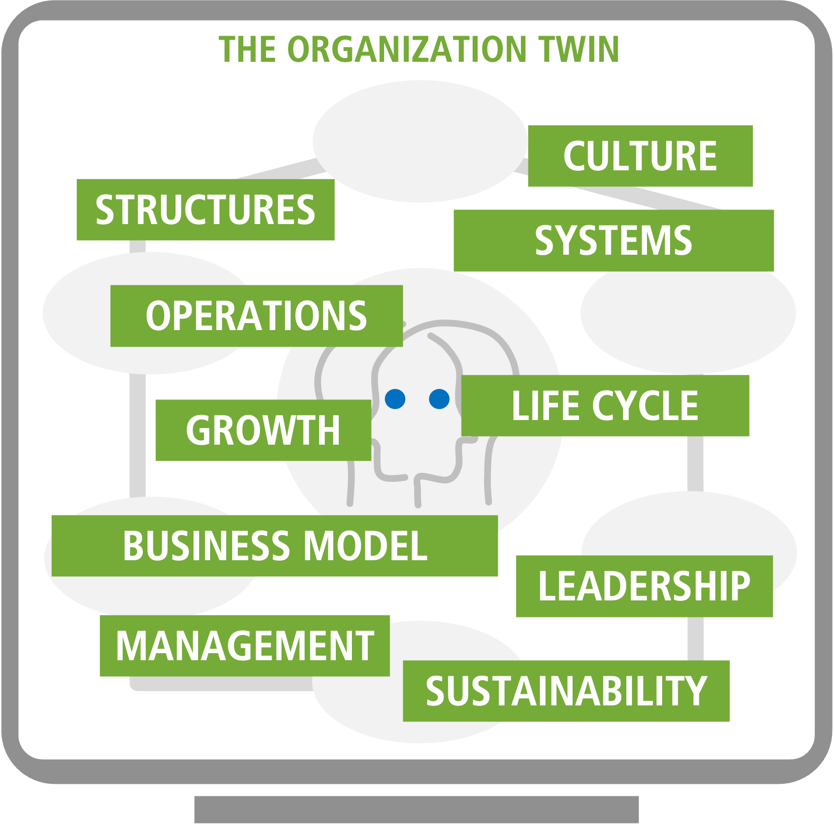 Organization Twin