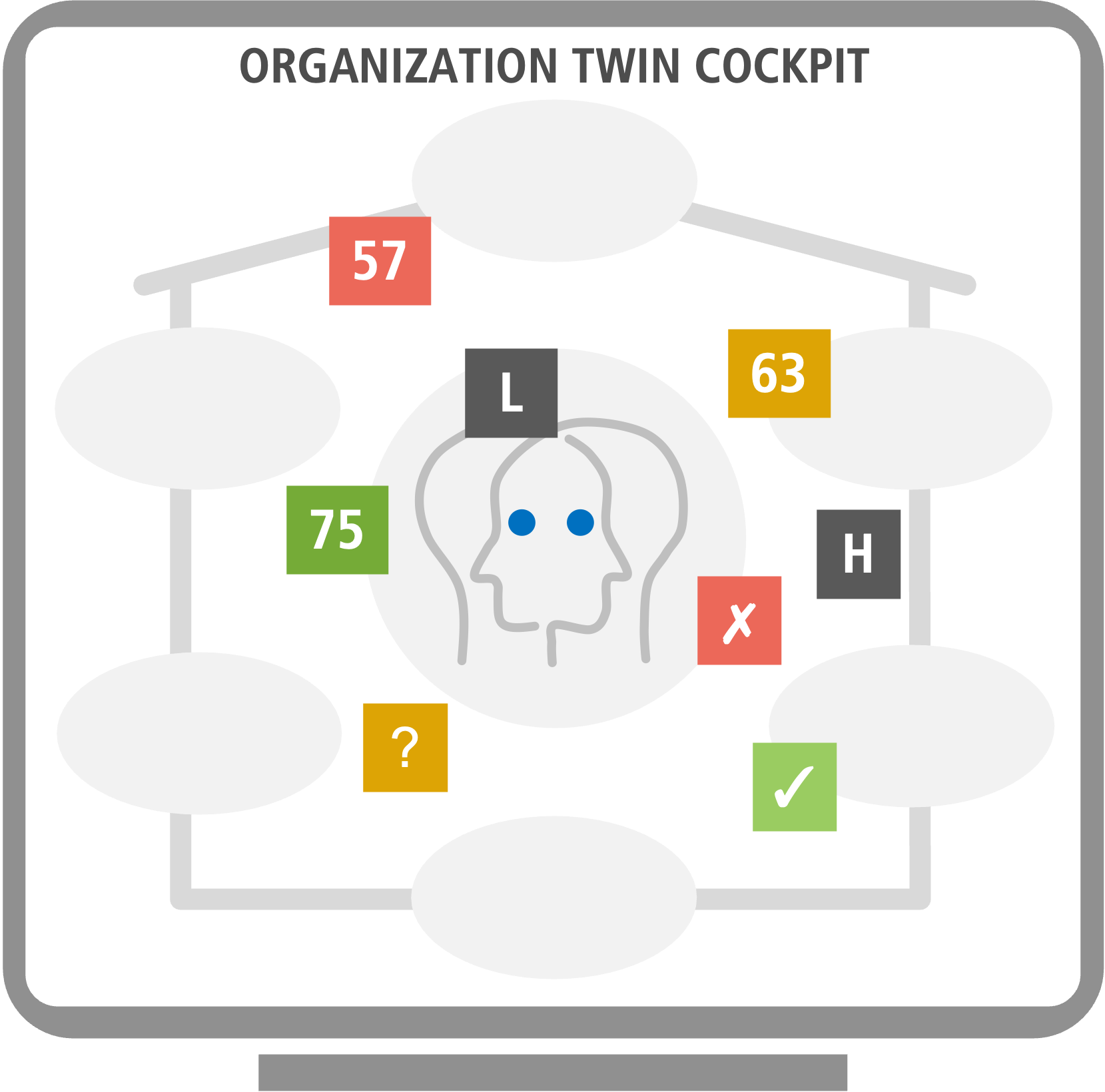 The Organization Twin Cockpit