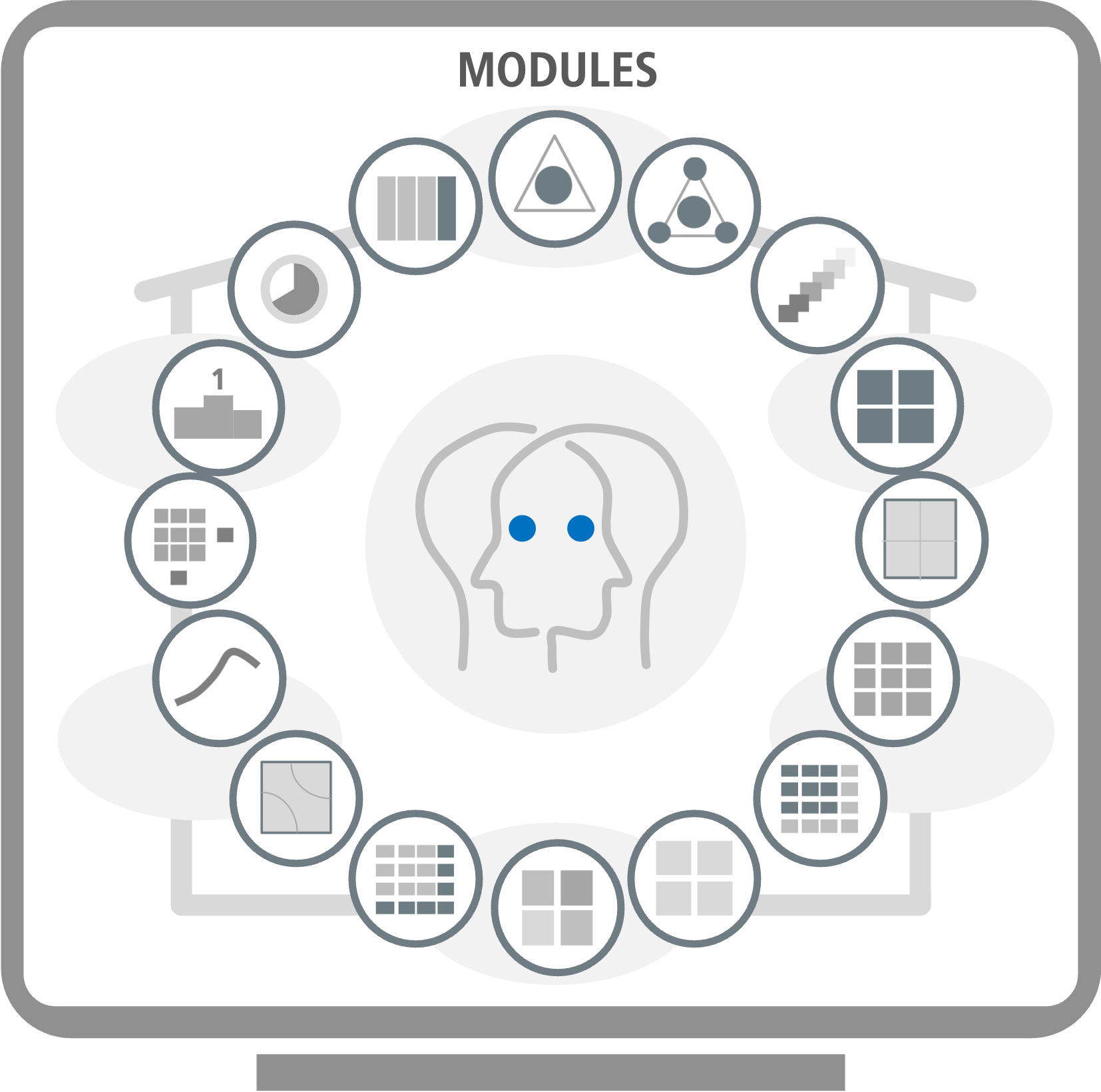 The Organization Twin Modules