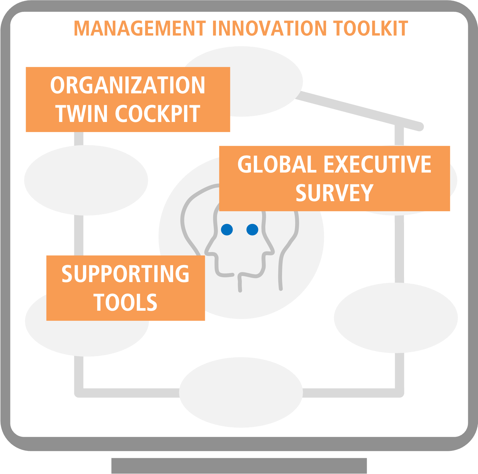 Das Organisationszwilling Toolkit