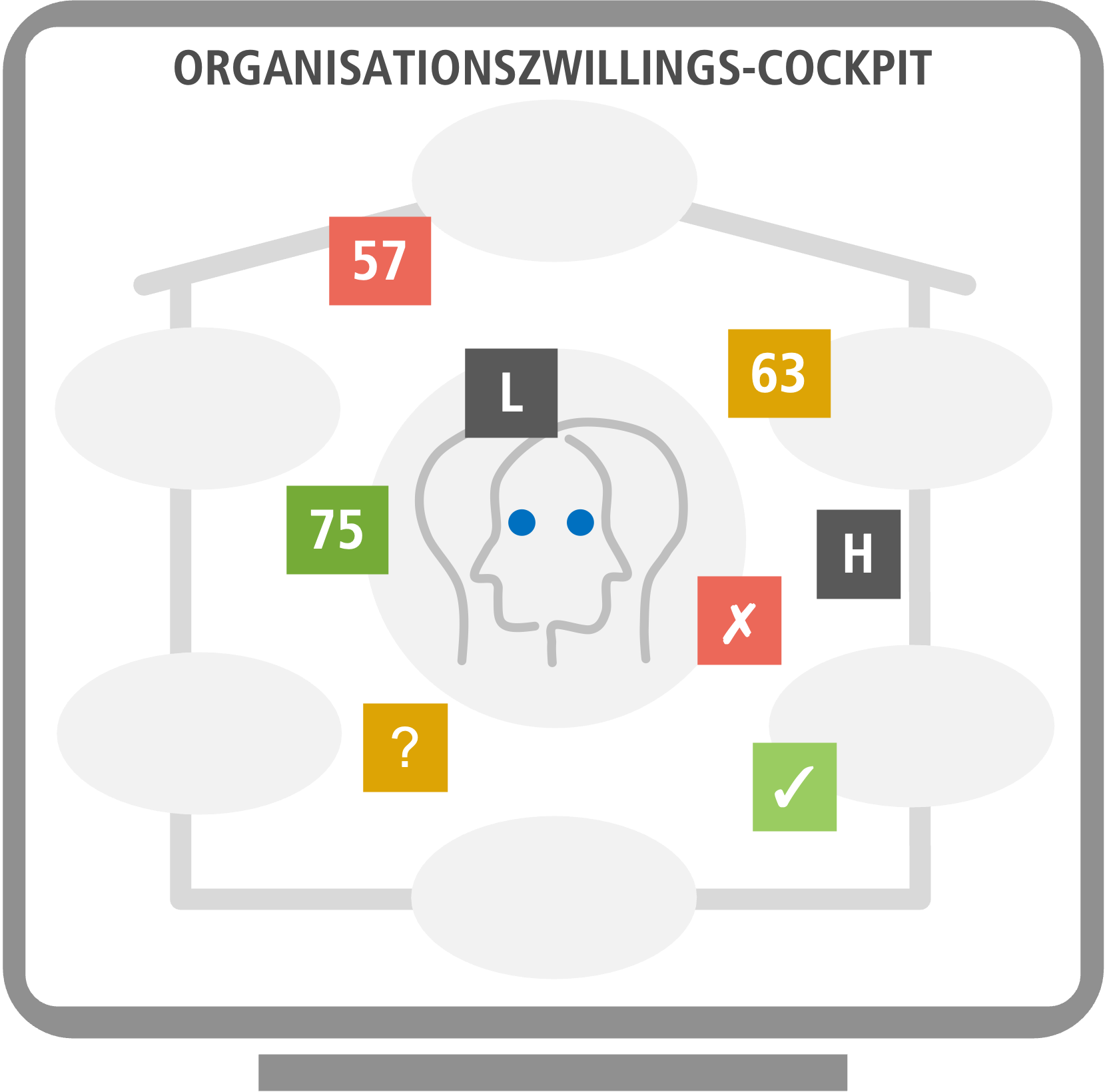 Das Cockpit des Organisationszwillings