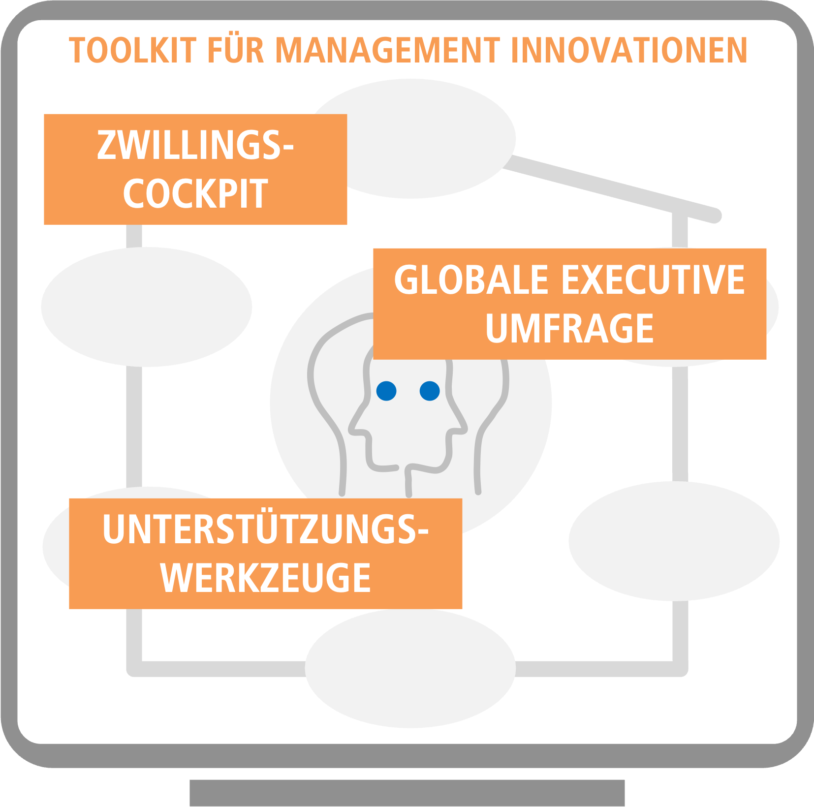 Das Management Toolkit