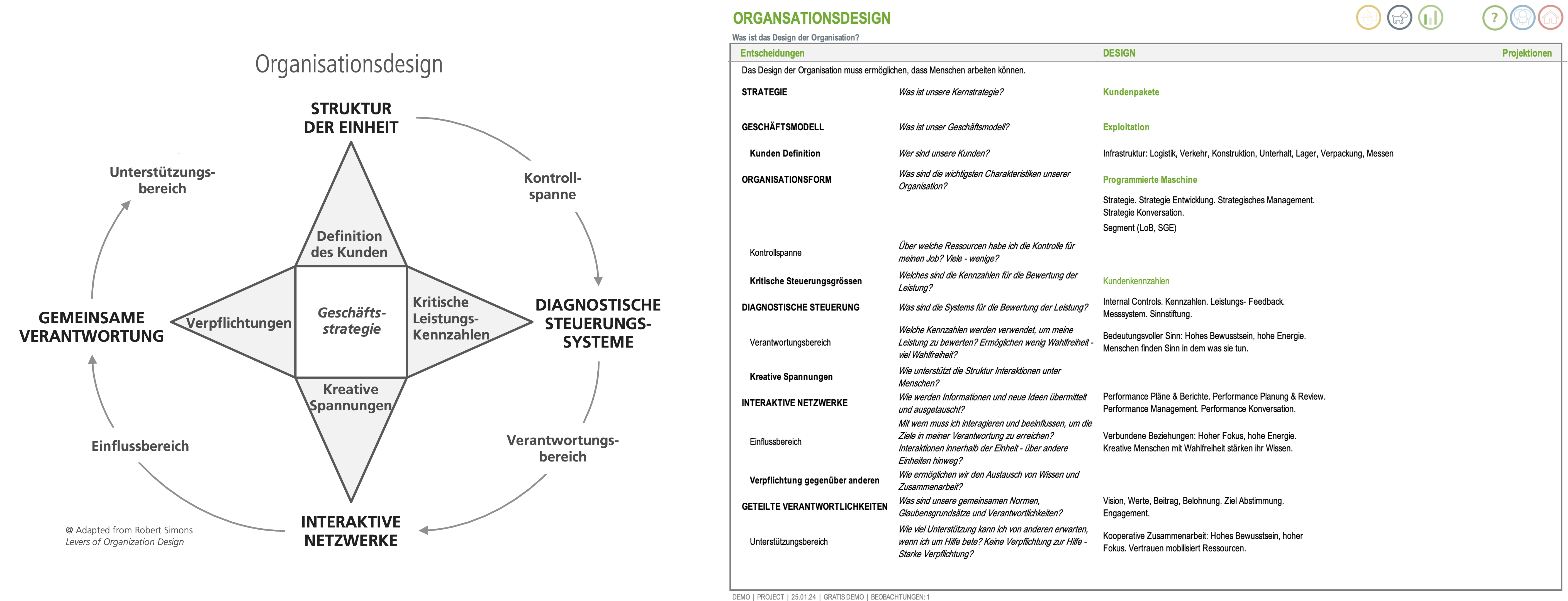 Organisationsdesign