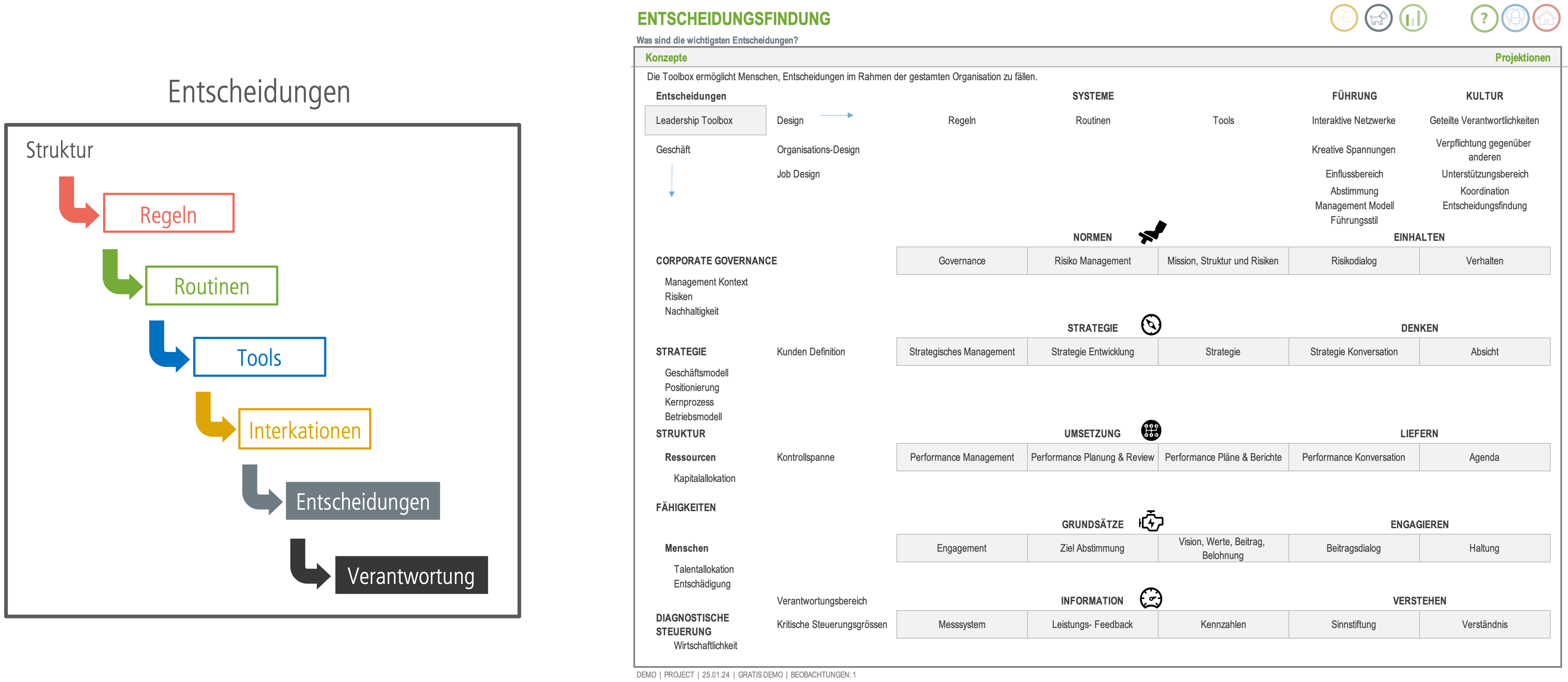 Organisation - Entscheidungen