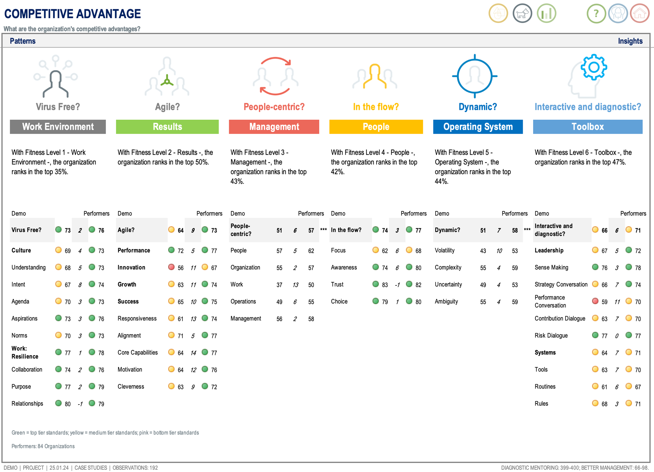 Pattern - Competitive Advantage