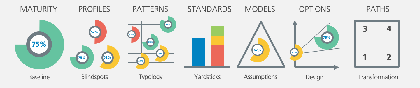 Visual Thinking Aids