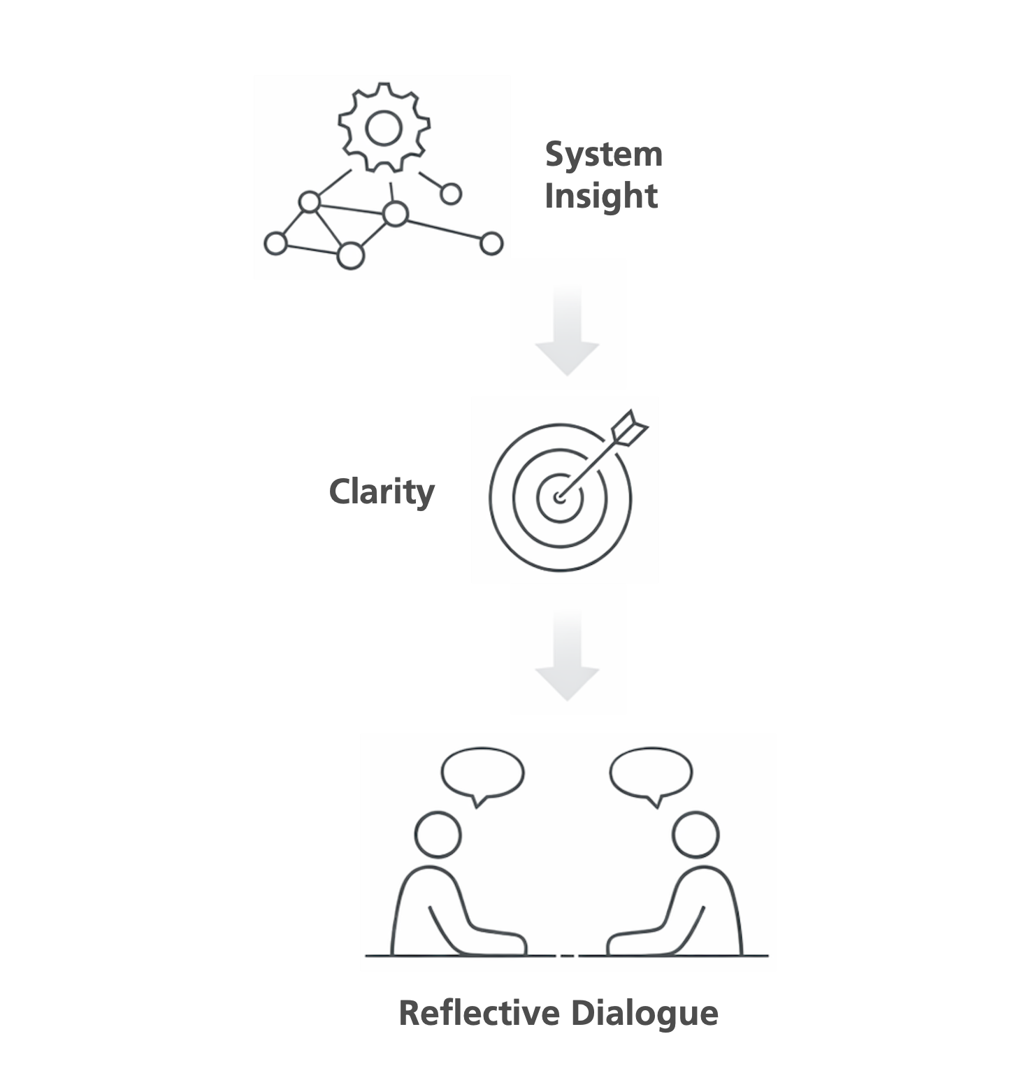 A different starting Point