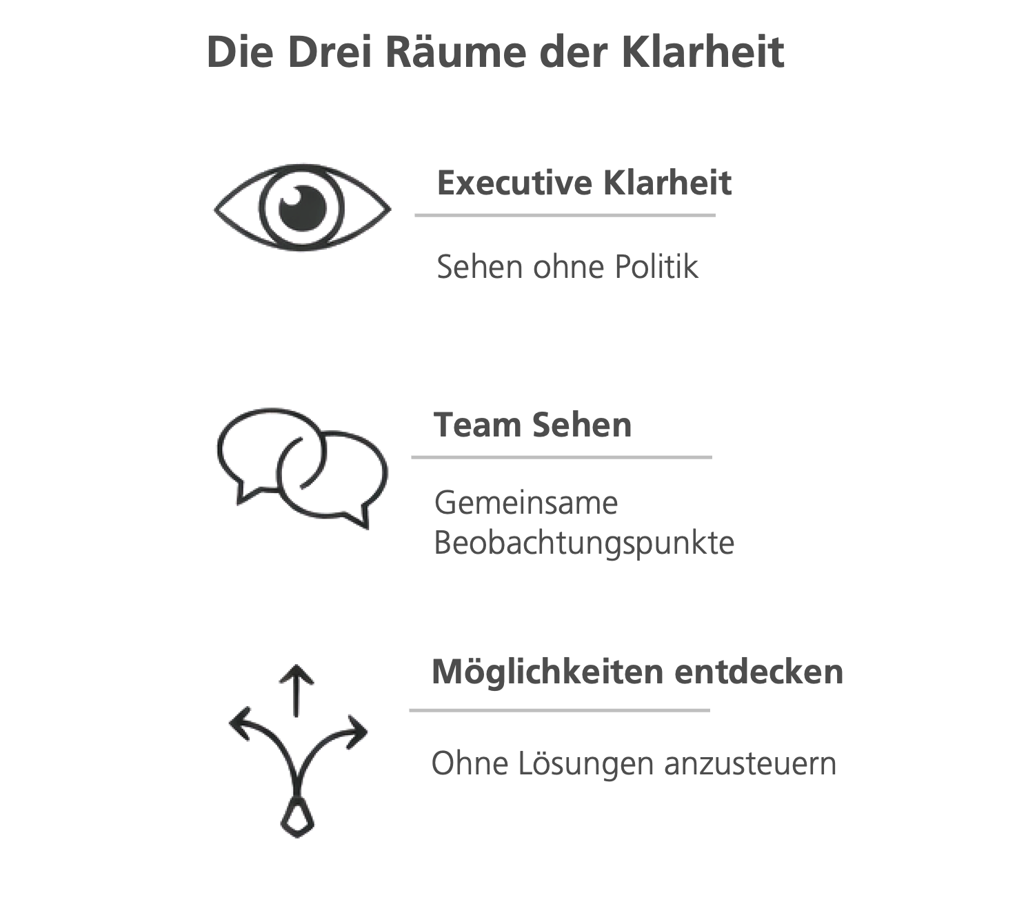 Klarheitsräume