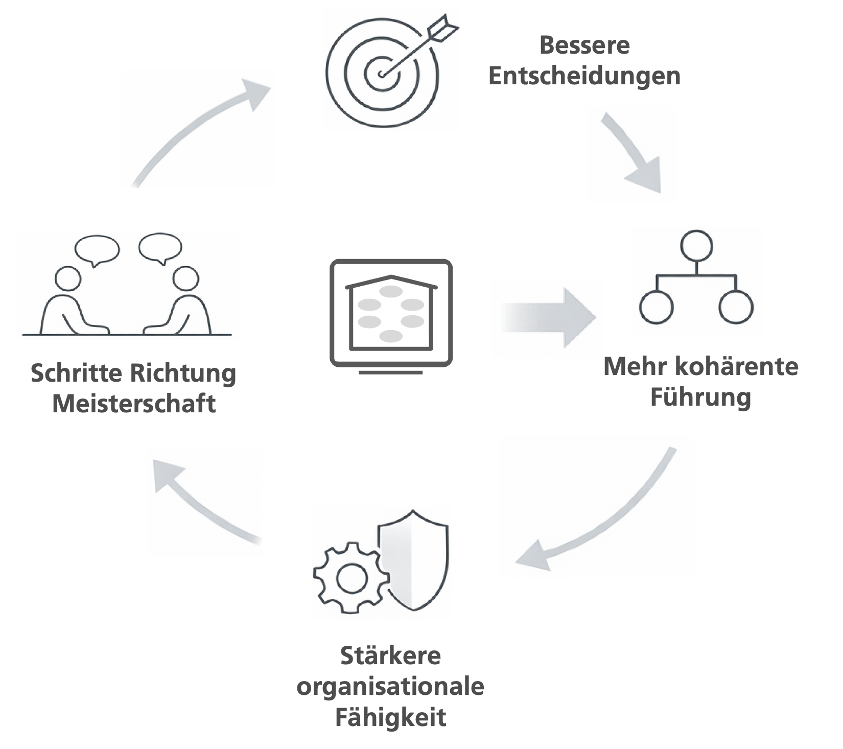 Vorteile von Organisationszwillingen