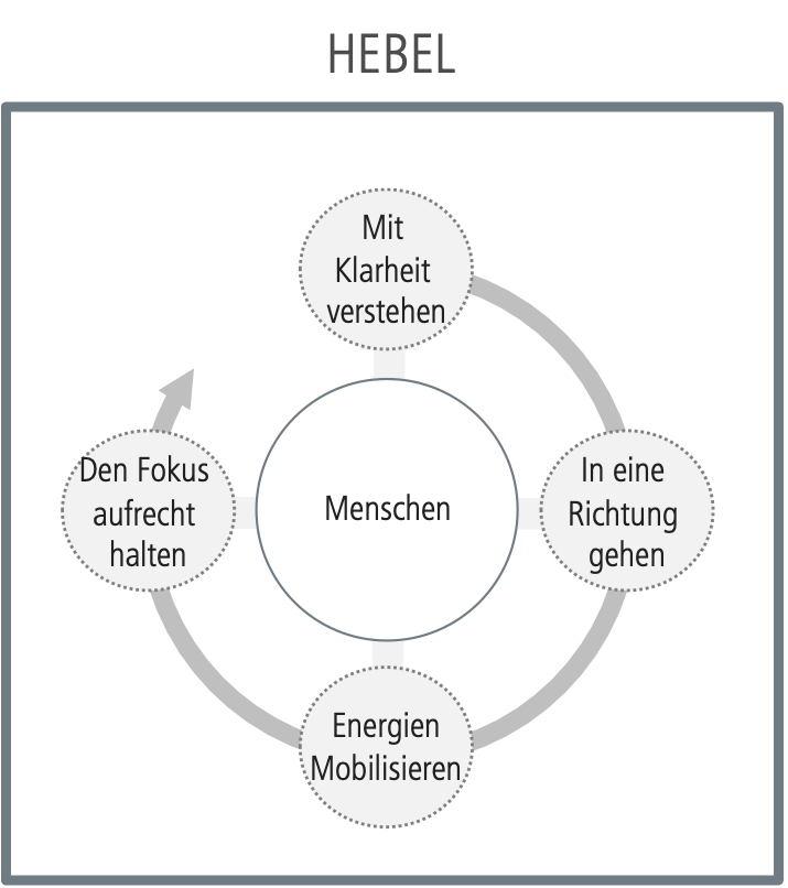 Hebel