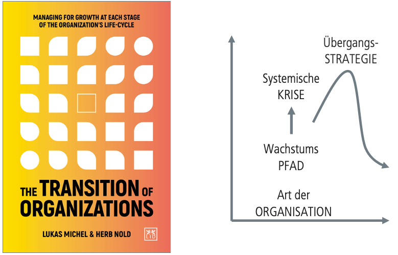 The Transition of Organizations