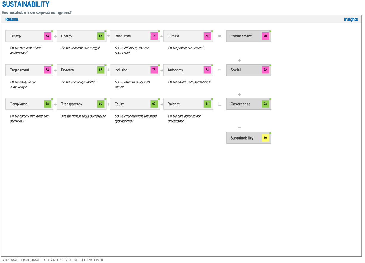 Sustainability Elements