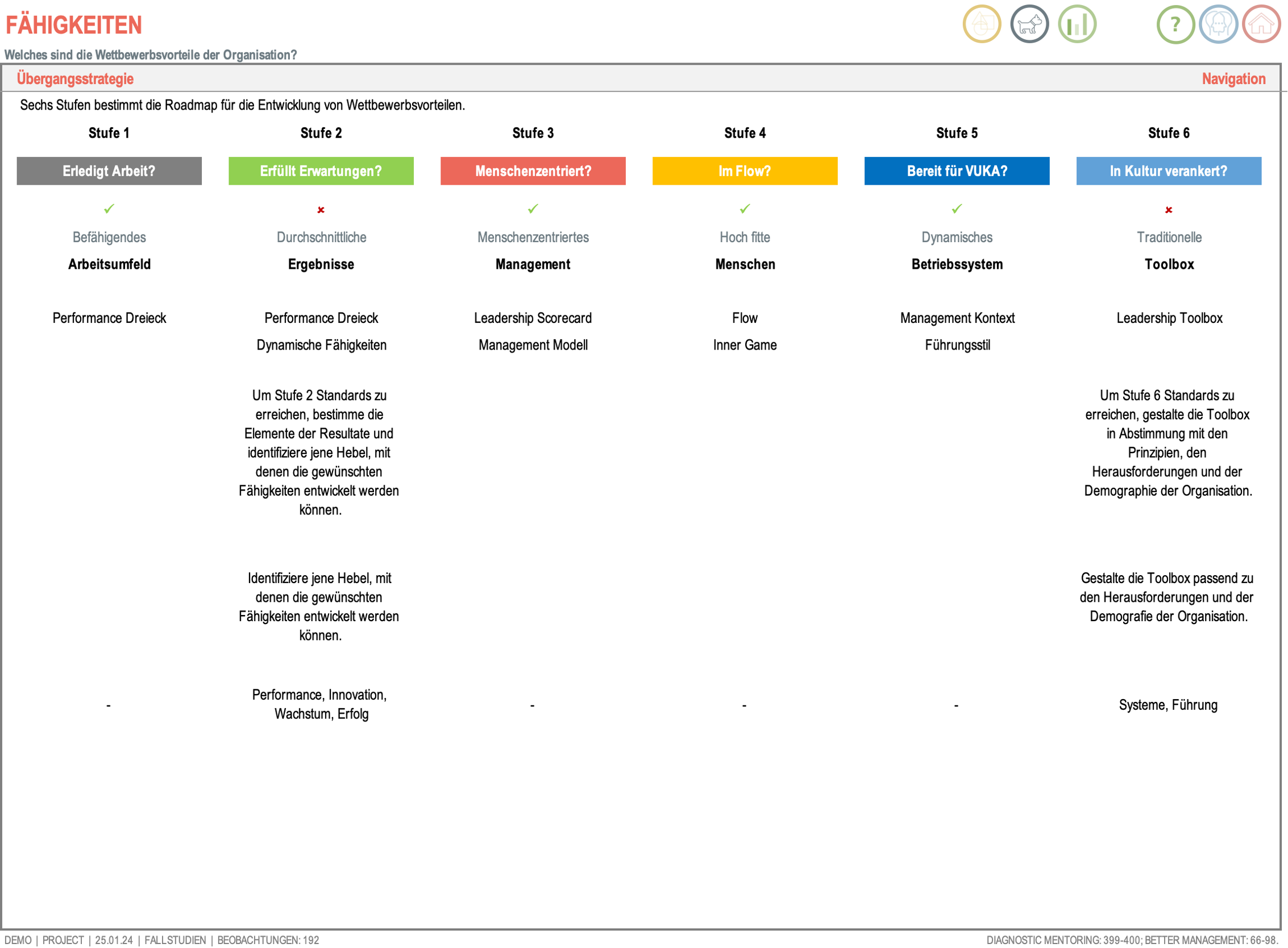 Competitive Advantage Navigation