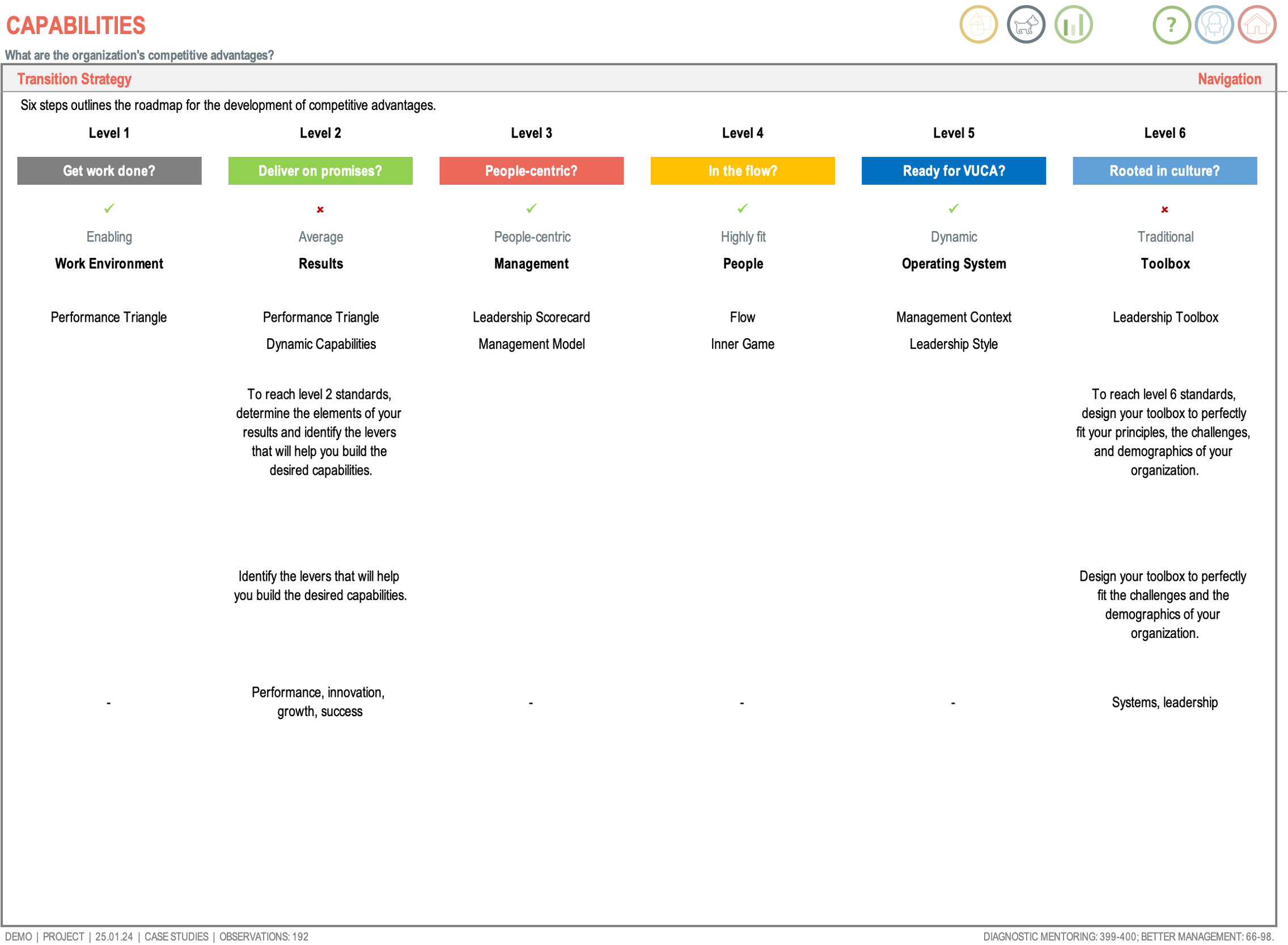 Competitive Advantage Navigation