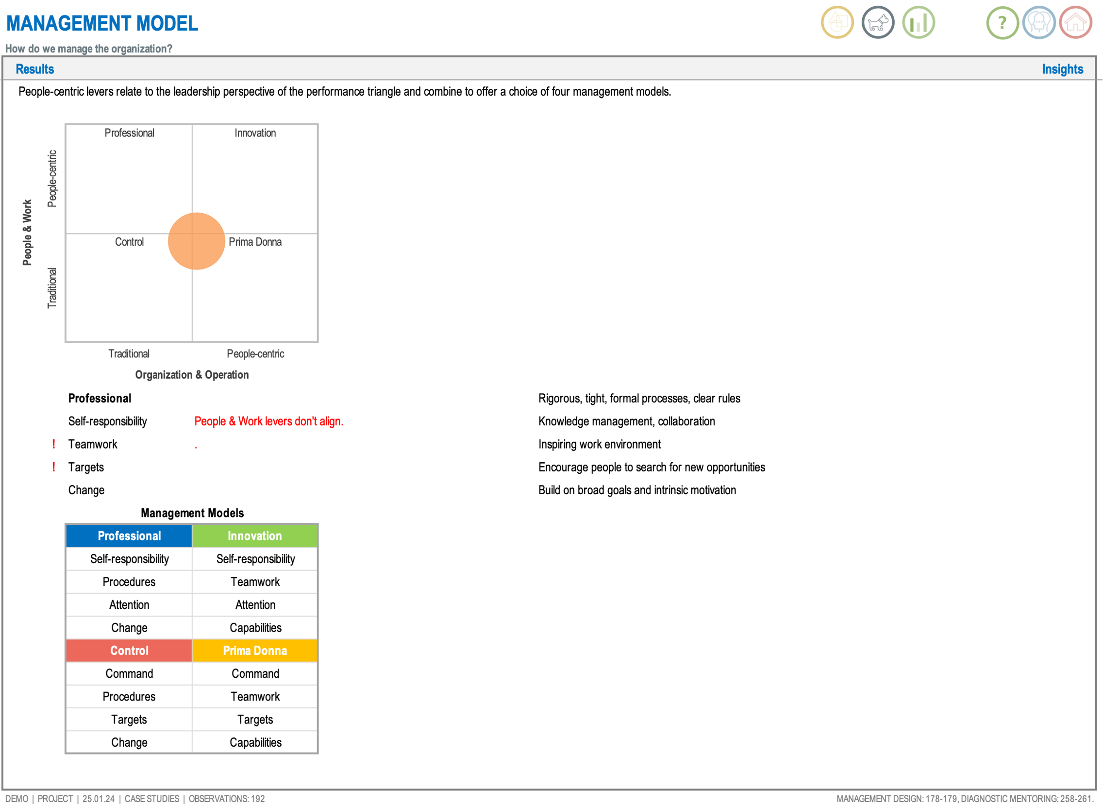 Management Model