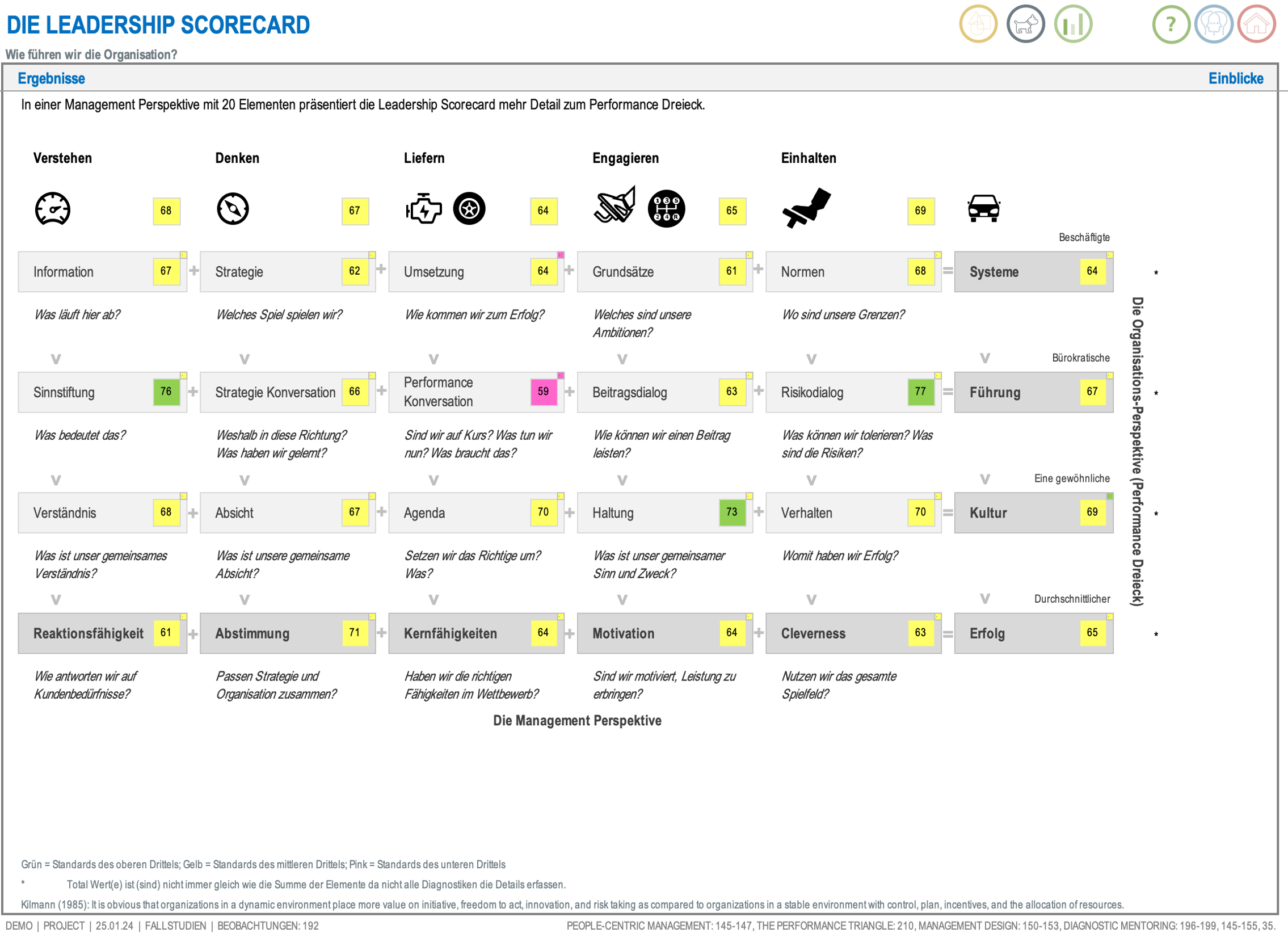 Leadership Scorecard